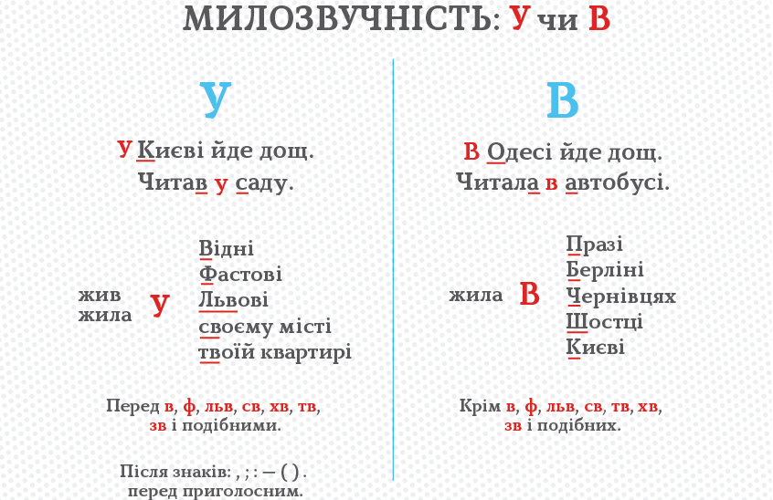 https://ukr-mova.in.ua/library/orfografiya/cherguvannya-u-i-v