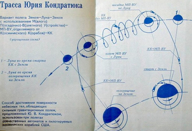Траса Юрія Кондратюка
